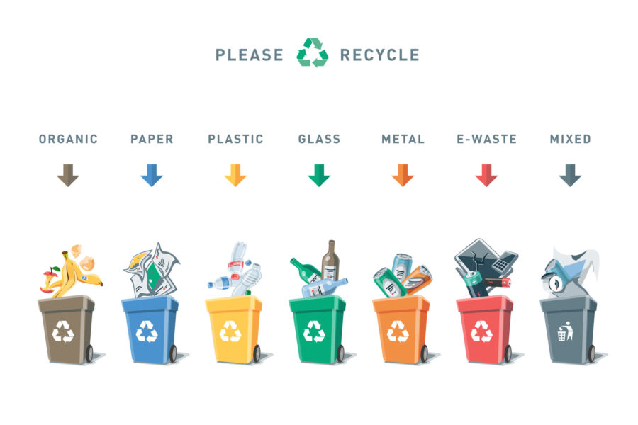 How2Recycle - A Better Recycling Program