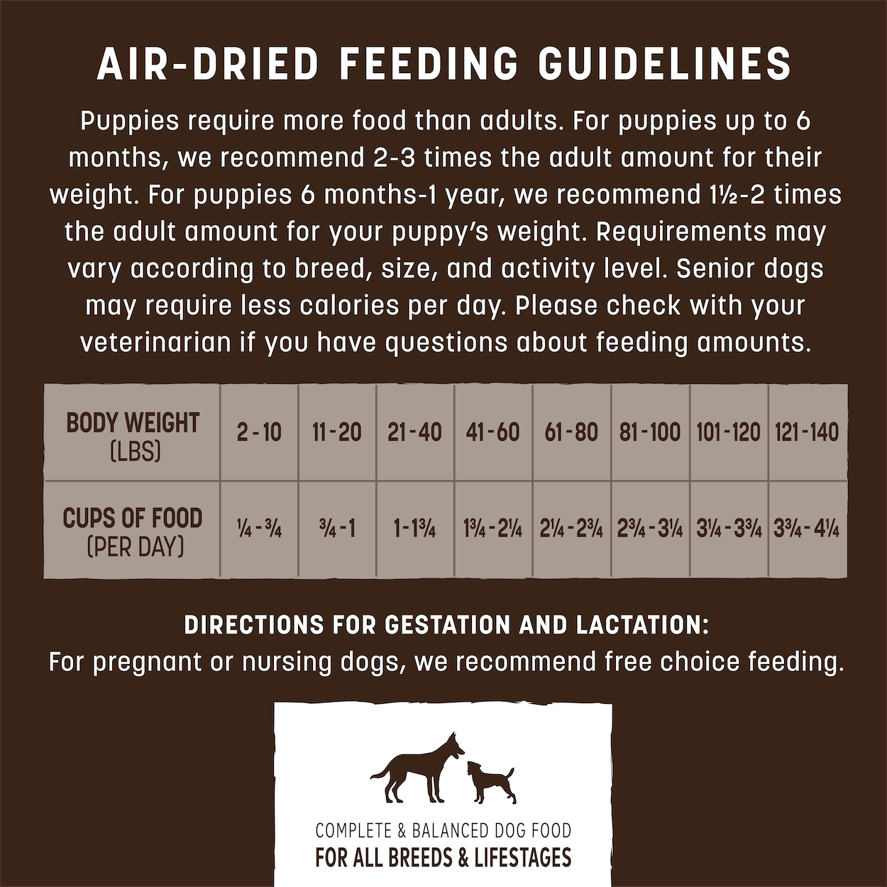 Wisdom Air-Dried Chicken Recipe Dog Food - 2 lb. (feeding)