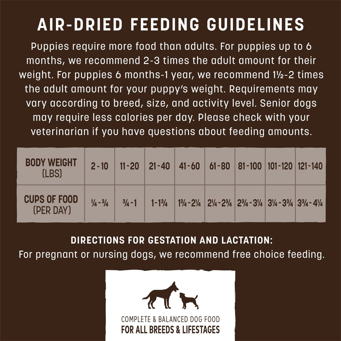 Wisdom Air-Dried From the Air Recipe Dog Food - 2 lb. (feeding)