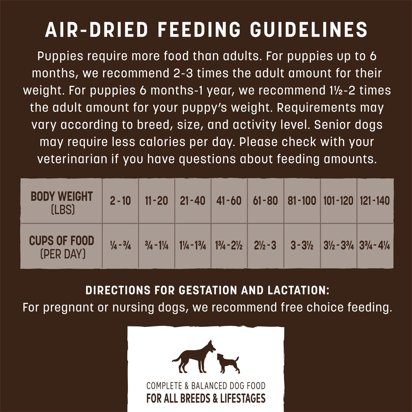 Wisdom Air-Dried From the Sea Recipe Dog Food - 2 lb. (feeding)