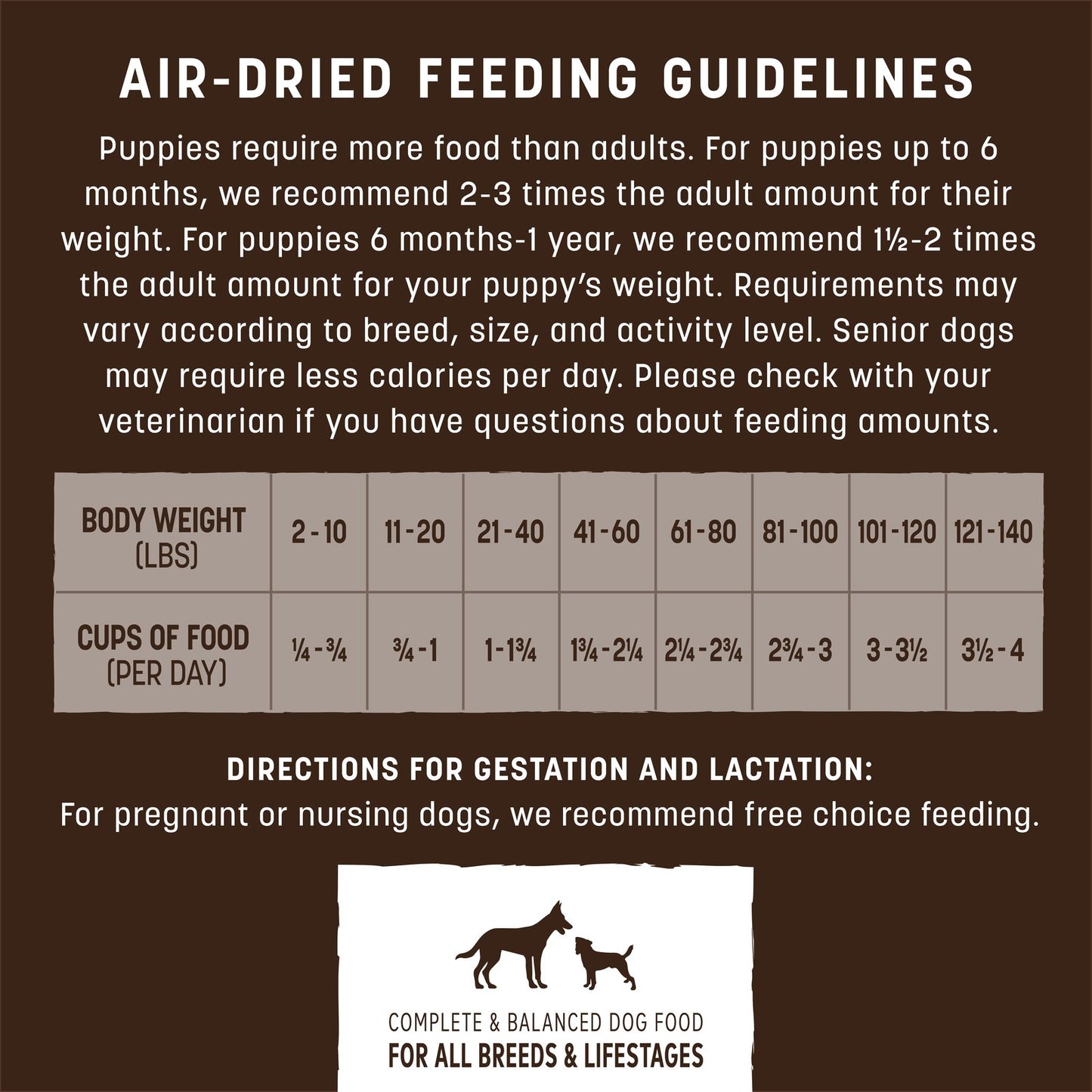Wisdom Air-Dried From the Seed Recipe Dog Food - 2 lb. (feeding)