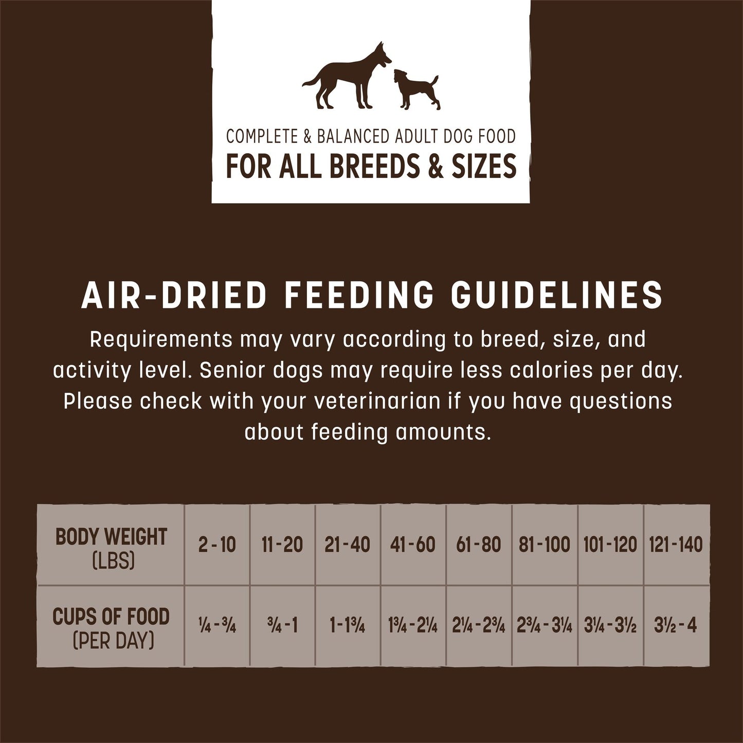 Wisdom Air-Dried From the Soil Recipe Dog Food - 2 lb. (feeding)