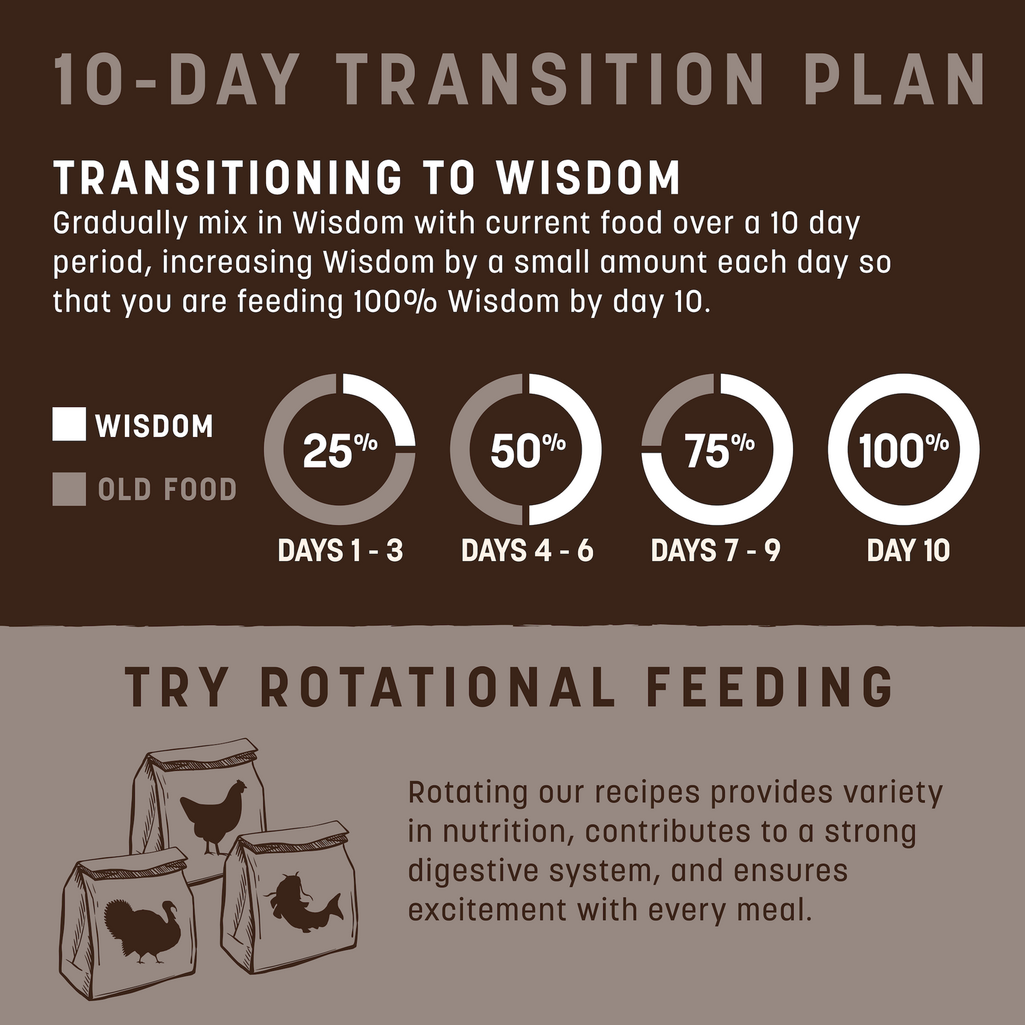 Wisdom Air-Dried From the Sea Recipe Dog Food - 2 lb. (transition)