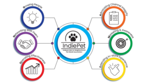 IndiePet GAME ON image